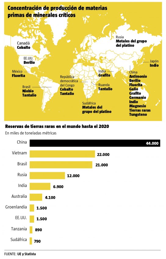Figura 1. Distribución mundial de los recursos de tierras raras  &nbsp;