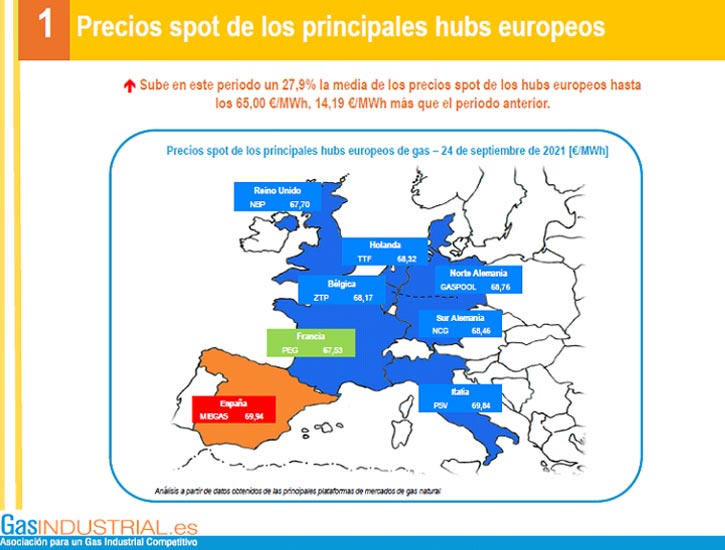 el gas record tras record continua su imparable subida de precios grafica 12938