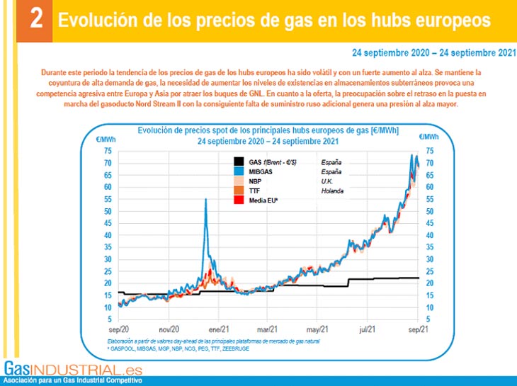 el gas record tras record continua su imparable subida de precios grafica2 12938