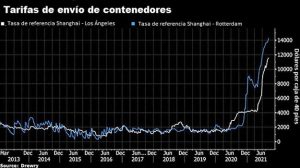 importantes companias navieras aseguran que los precios de envio al contado han tocado techo 12819
