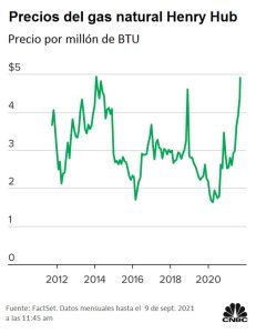 sube el precio del gas natural y este invierno podria ser el mas caro en 13 anos 12760