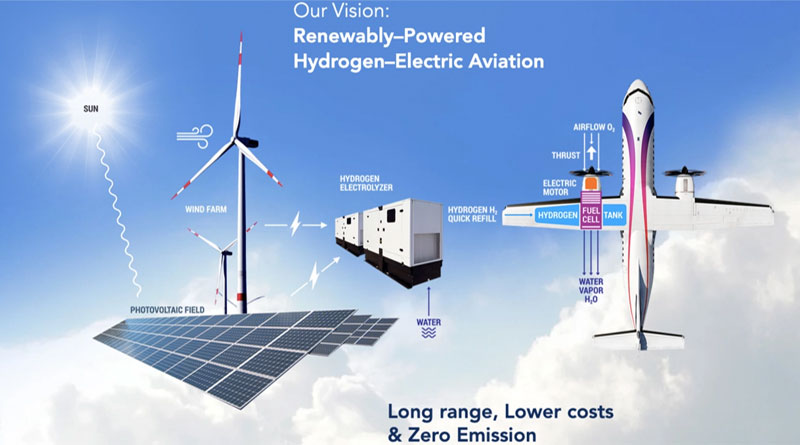 alaska air y zeroavia desarrollan un avion electrico de hidrogeno de 800 km de autonomia grafica 13243