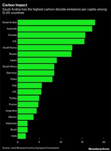 arabia saudi el mayor exportador de petroleo del mundo se compromete a ser neutro en carbono para 2060 grafica2 13204
