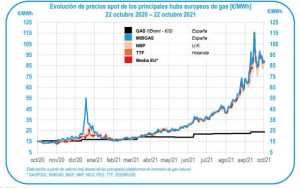 gasindustrial el precio del gas frena su subida grafica 13237