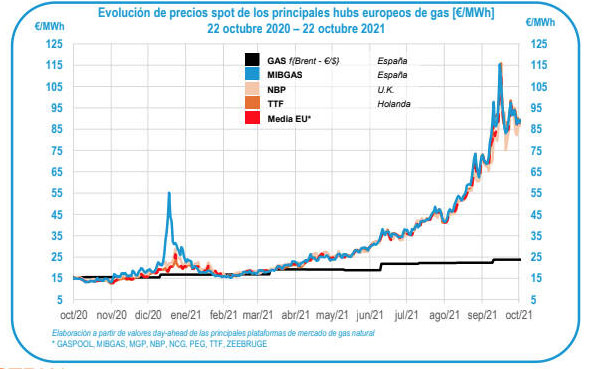 gasindustrial el precio del gas frena su subida grafica 13237
