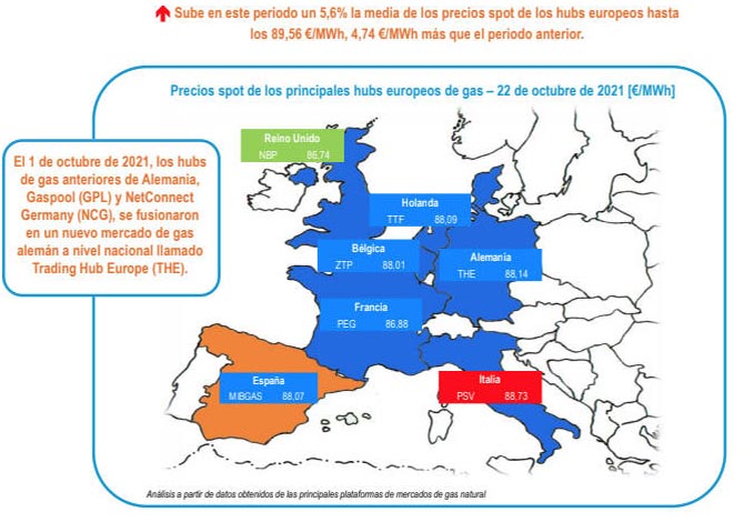 gasindustrial el precio del gas frena su subida grafica2 13237