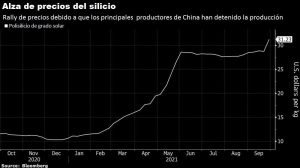 la energia solar podria ser la proxima victima de la crisis del carbon en china grafica 12978
