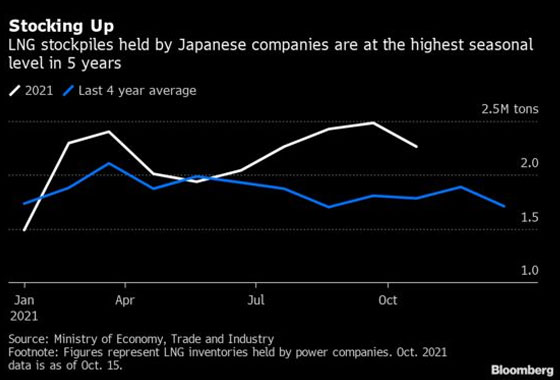 la nina amenaza con empeorar la crisis de energia con un invierno mas frio grafica 13213