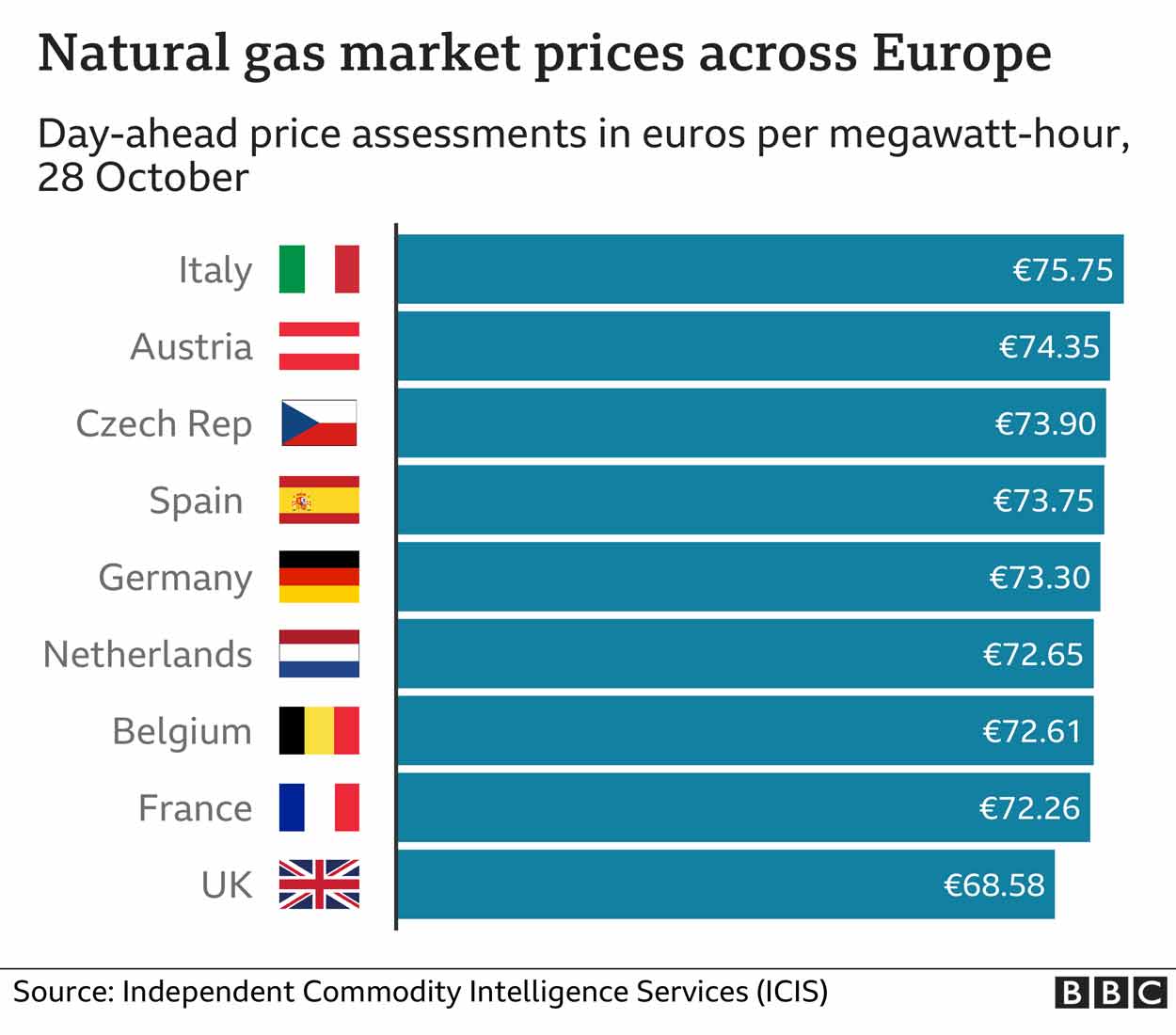 crisis de energia en espana el aumento de la factura dificulta la recuperacion economica tras la pandemia grafica2 13298