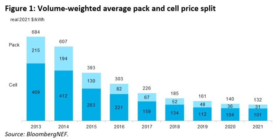 Figura 1. División del precio medio de los paquetes y las células ponderado por volumen