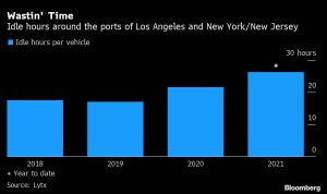 la escasez de mano de obra amenaza con agravar la crisis de la industria maritima grafica 13316