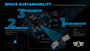 la fuerza espacial de ee uu destina 1 5 millones de dolares a la lucha contra la basura espacial grafica 13513