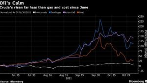 la opep y los saudies mantendran la cautela en la produccion de petroleo segun vitol grafica 13361