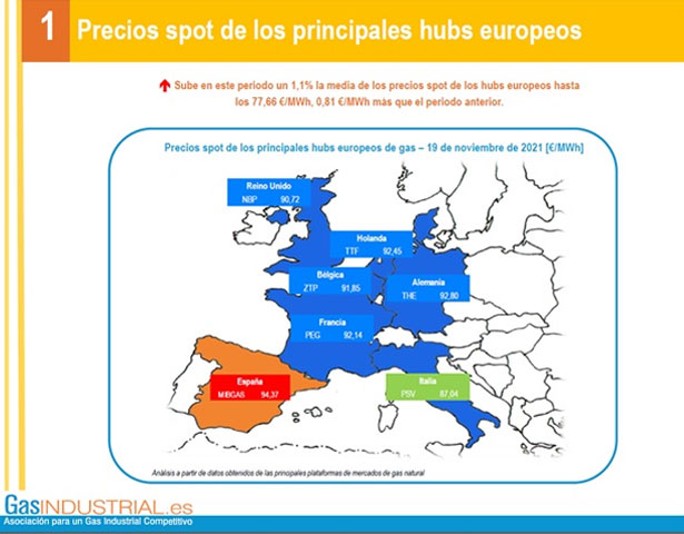 los precios del gas reanudan su tendencia alcista grafica 13545