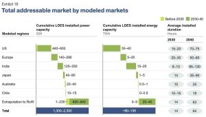 Figura 1. Mercado total direccionable por mercados modelados
