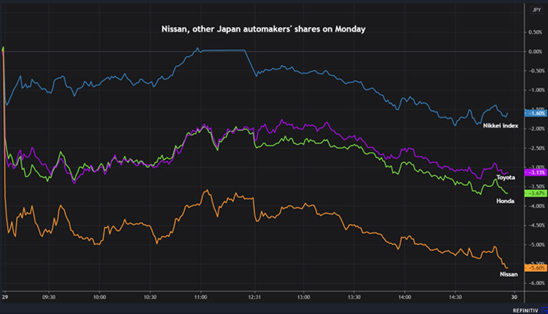 nissan presenta una iniciativa para electrificar sus vehiculos por valor de 18 000 millones de dolares grafica 13589