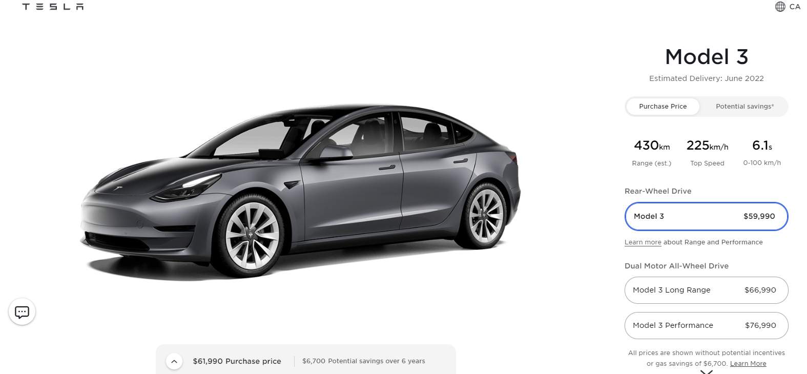 Figura 1. Precios del Tesla Model 3 en Canadá