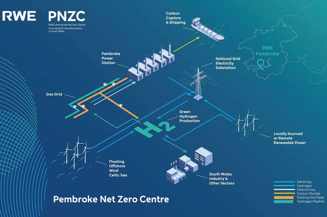 RWE PNZC pembroke net zero centre h2 13798