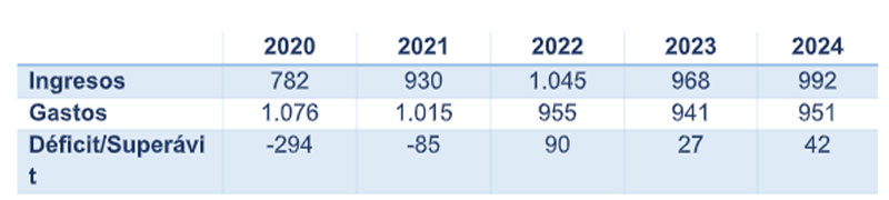 arabia saudi preve un superavit presupuestario en 2022 por la subida de los precios del petroleo grafica 13754