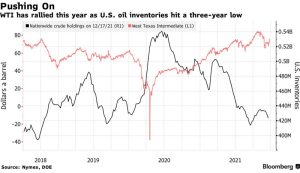 el petroleo se mantiene cerca de un maximo de un mes tras indicios de que los inventarios de estados unidos estan cayendo grafica 13872