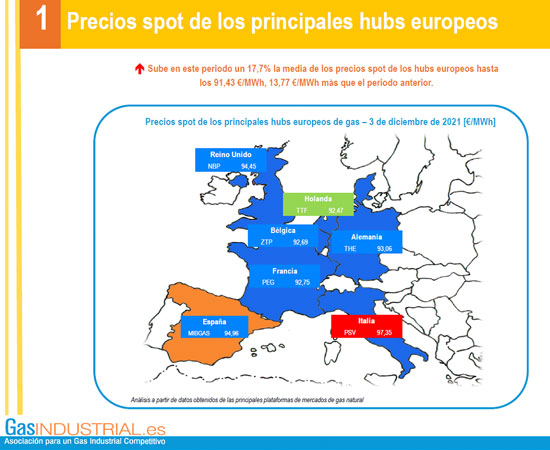 el precio del gas sigue asfixiando a las industrias grafica 13709