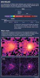 el sucesor del hubble el telescopio espacial james webb de la nasa se prepara para su lanzamiento grafica 13696