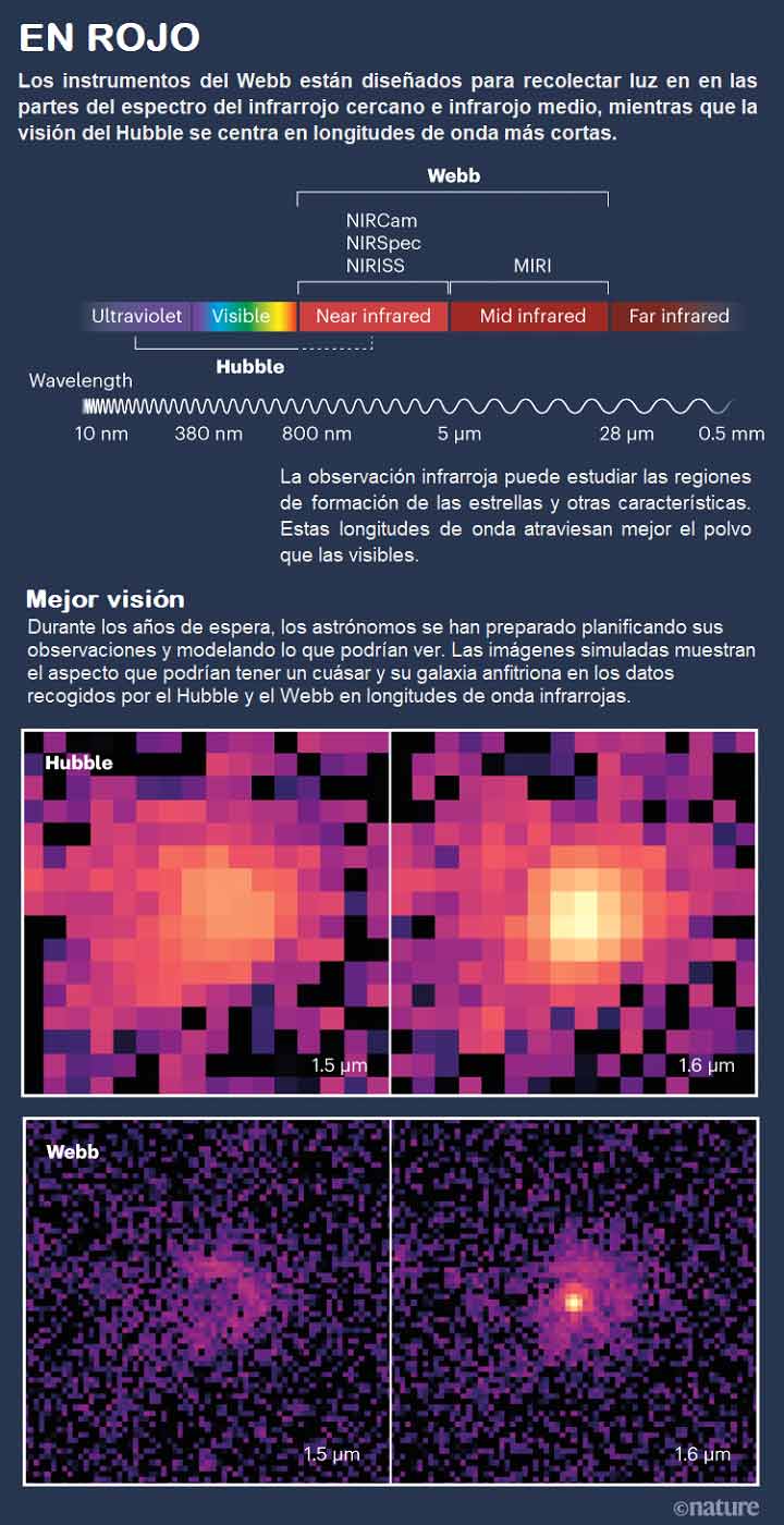 el sucesor del hubble el telescopio espacial james webb de la nasa se prepara para su lanzamiento grafica 13696