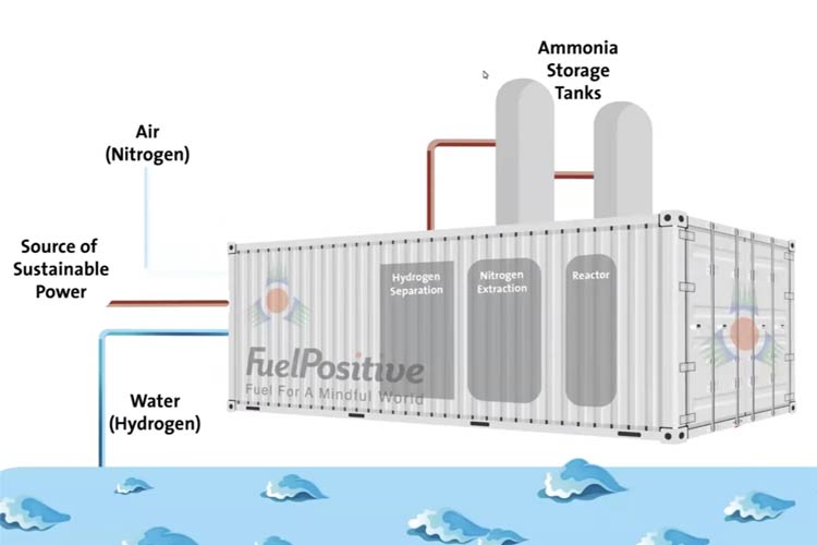 fuelpositive promete amoniaco verde a un 60 del coste del gris actual grafica 13659