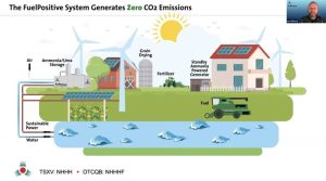 fuelpositive promete amoniaco verde a un 60 del coste del gris actual grafica2 13659