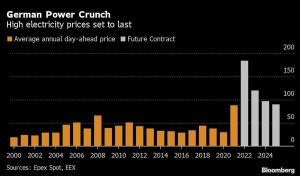 la crisis energetica en europa se prolonga mientras los precios de la electricidad baten records grafica 13694
