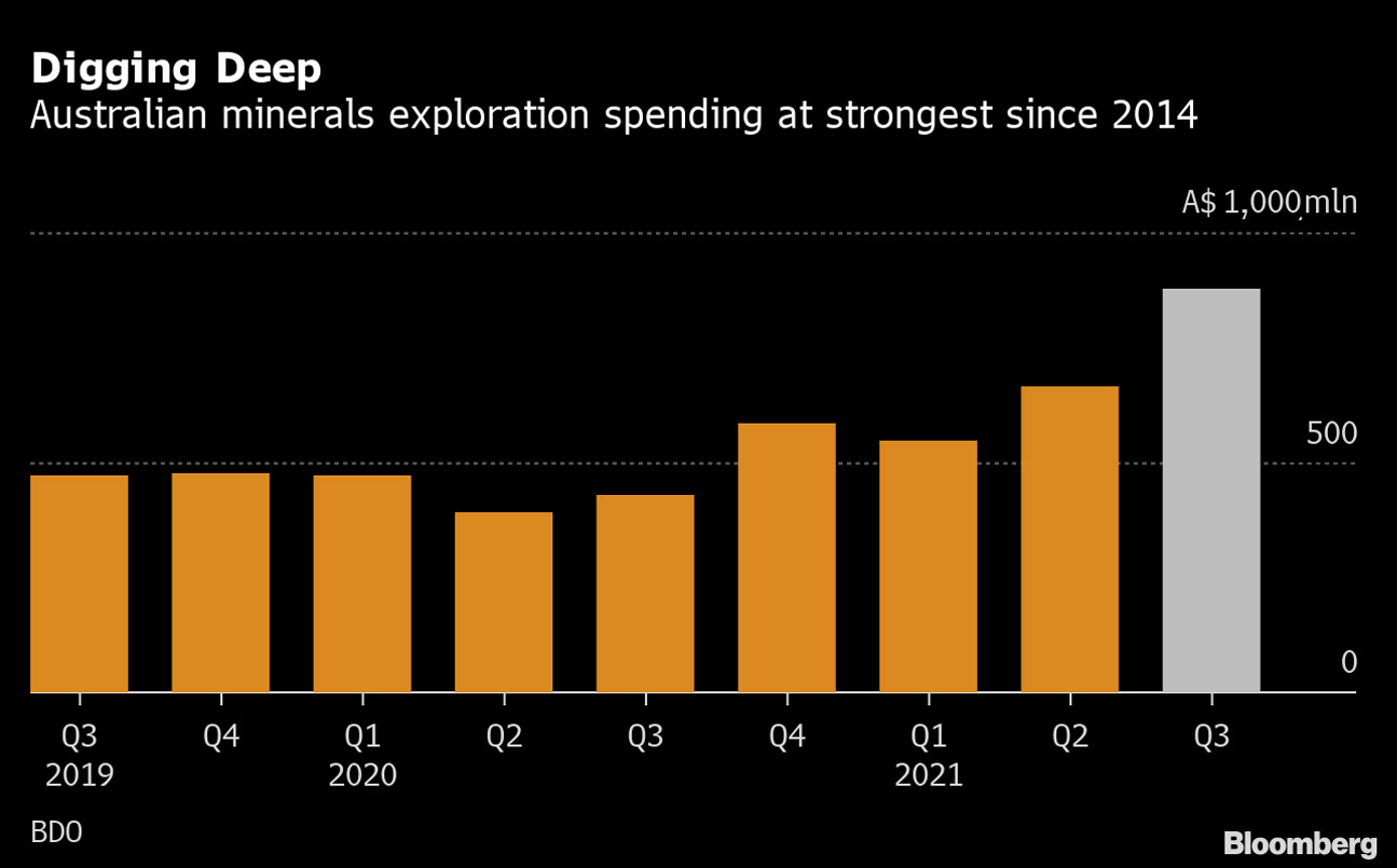 la exploracion minera en australia alcanza su nivel mas alto de los ultimos siete anos grafica 13682