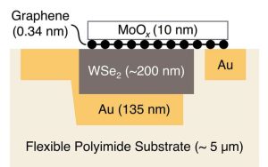 los nuevos materiales solares podrian dar paso a un panel solar ultrafino y ligero 13783 ref