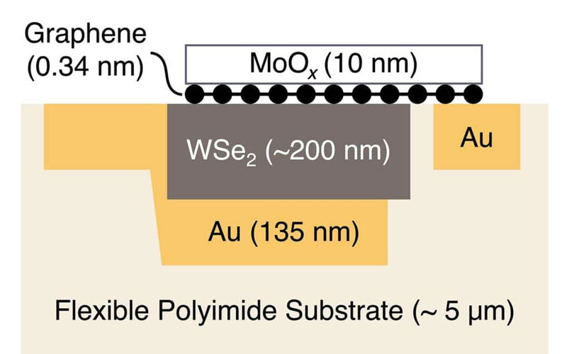 los nuevos materiales solares podrian dar paso a un panel solar ultrafino y ligero 13783 ref