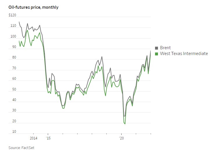 Oil_Futuros Precios, mensuales