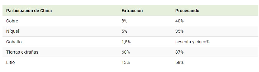 Participacion de china 14141