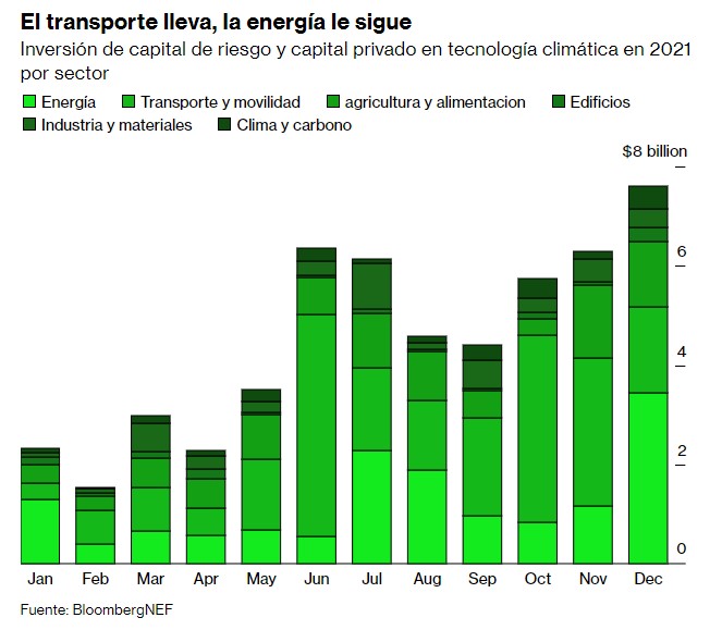 Transporte lleva Energia 14203