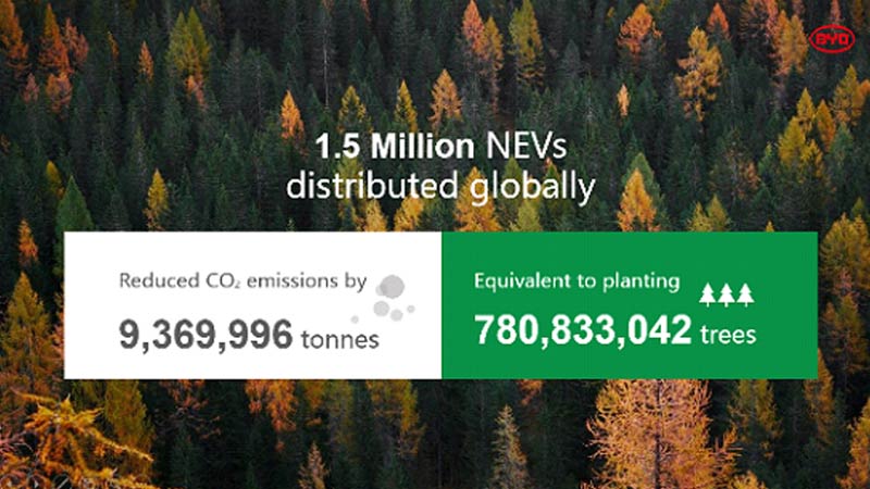 byd cumple una decada en la evolucion de los autobuses electricos grafica2 14219