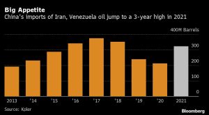 china se aferra al petroleo barato y sancionado de iran y venezuela grafica 13974
