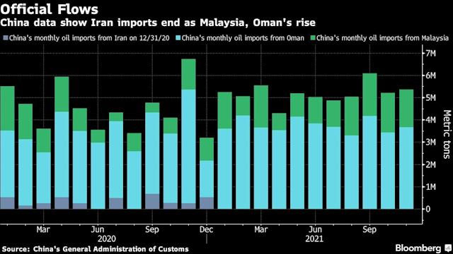 china se aferra al petroleo barato y sancionado de iran y venezuela grafica2 13974