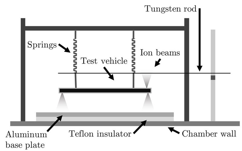 el platillo flotante disenado por el mit podria volar algun dia por la luna grafico 13901