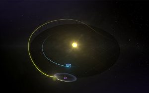 el viaje del telecopio james webb a su orbita final esta casi terminado grafica 14124