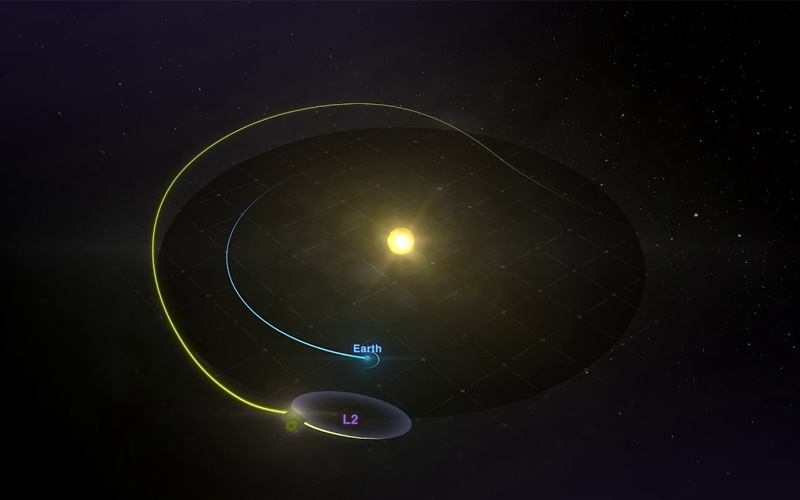 el viaje del telecopio james webb a su orbita final esta casi terminado grafica 14124