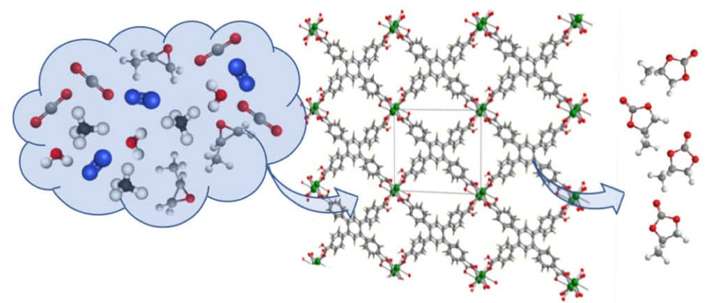 gas natural sin co2 un proyecto de ccs alimenta la red por primera vez 13494