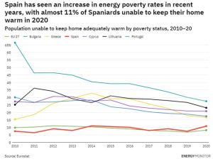 la creciente pobreza energetica en espana una advertencia para europa grafica 14075