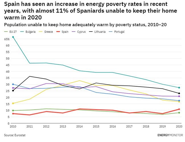 la creciente pobreza energetica en espana una advertencia para europa grafica 14075