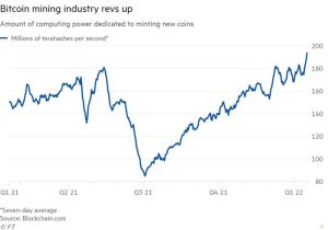 la ue deberia prohibir el modo de criptomineria que consume mucha energia dice el regulador grafica 14074