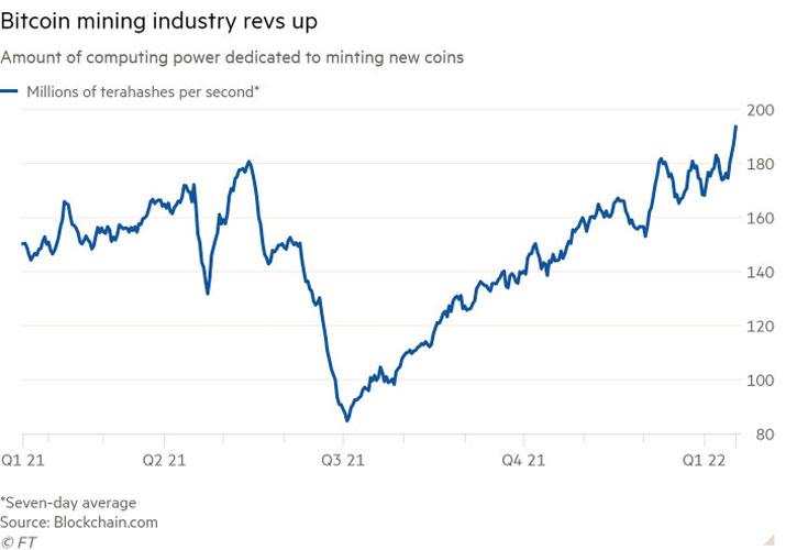 la ue deberia prohibir el modo de criptomineria que consume mucha energia dice el regulador grafica 14074