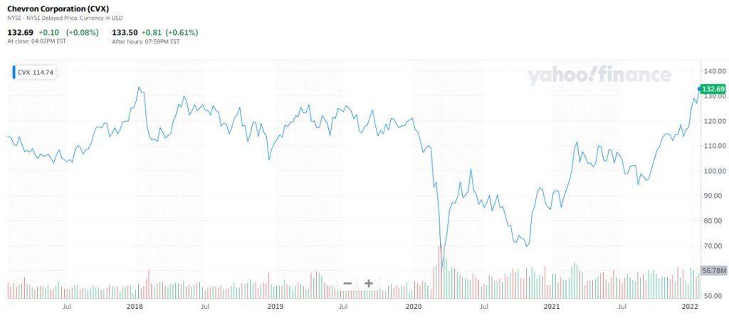 las acciones de chevron tocan un record antes de los resultados del cuarto trimestre grafica 14181