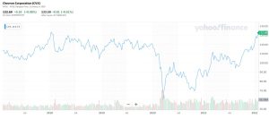 las acciones de chevron tocan un record antes de los resultados del cuarto trimestre grafica 14181