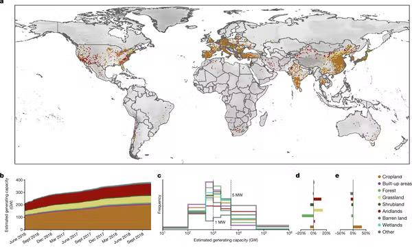los cientificos estan mapeando todos los paneles solares del mundo con machine learning grafica2 14025